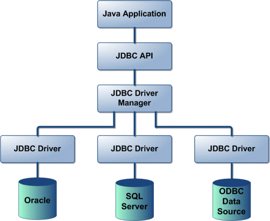 sql jdbc driver for mac